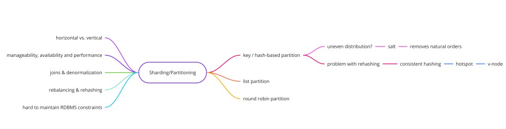 Horizontal database sharding across multiple nodes