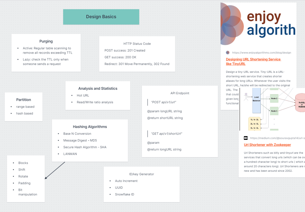 URL shortener system flow diagram